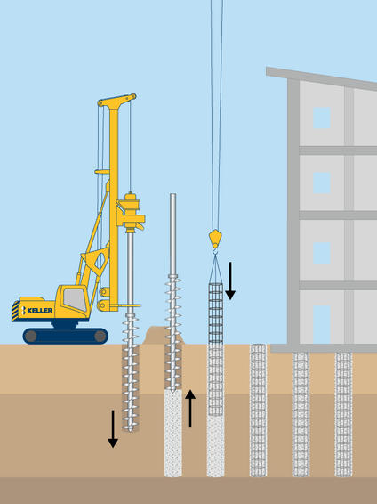 Smart Modular Piling